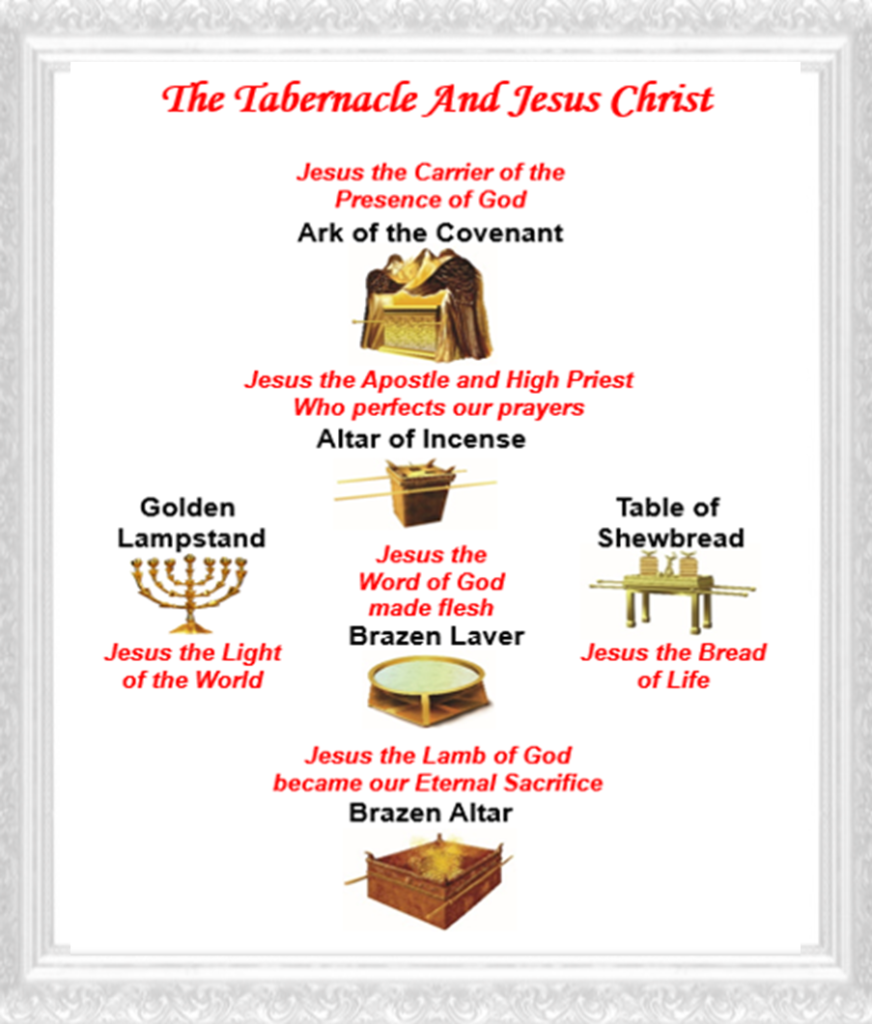Tabernacle And Jesus