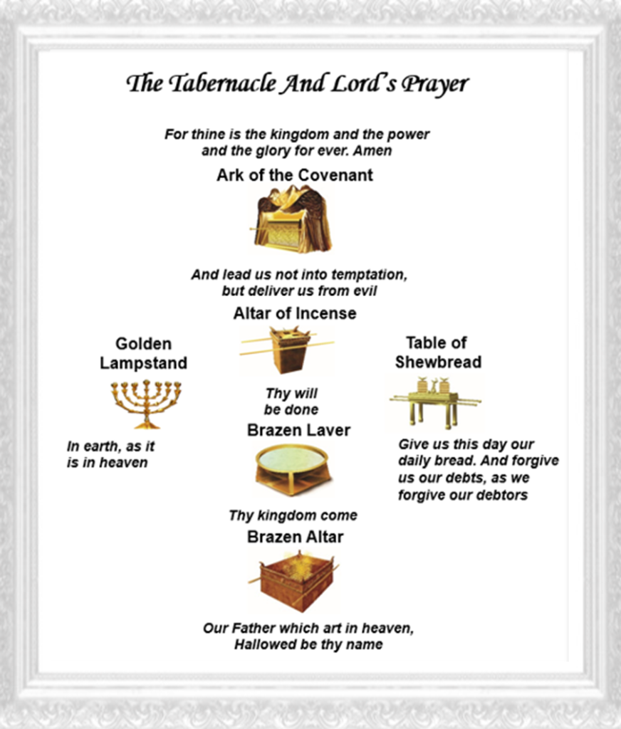 Tabernacle And Lords Prayer